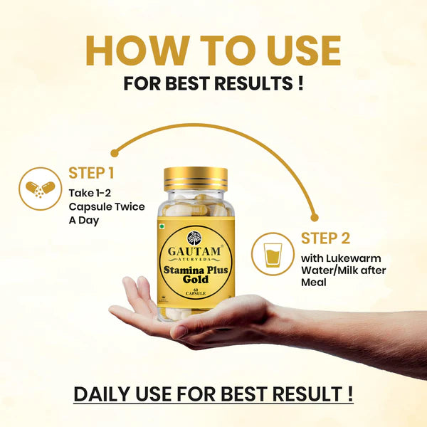 Premature Ejaculation – Primary Stage Solution