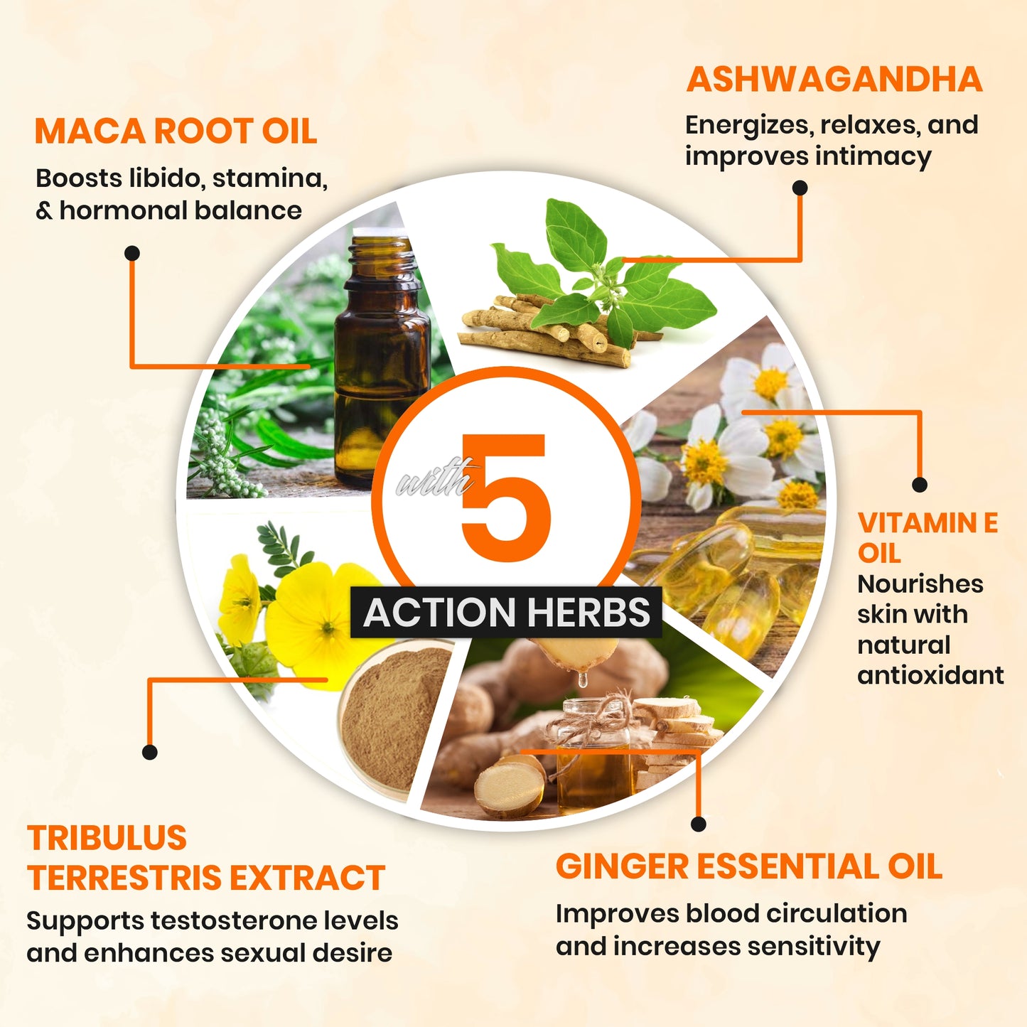 Stamina Plus Oil