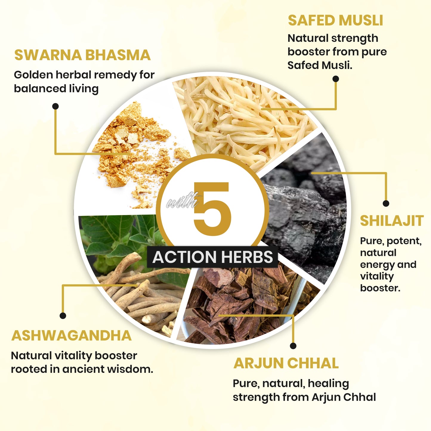 Shilajit